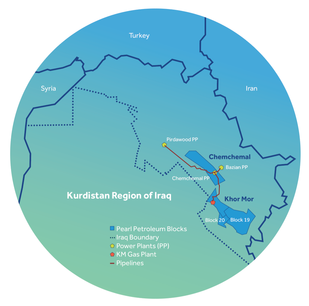 Operations KRI